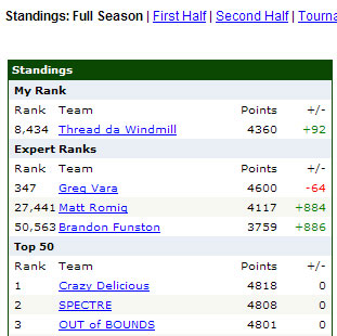 Full Season standings